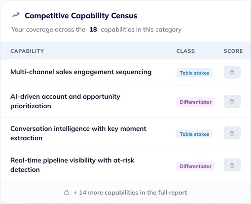 Preview of the Competitive Capability Census report with scores hidden