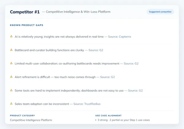 14-attribute competitor profile with review-site-cited gap analysis and displacement readiness score