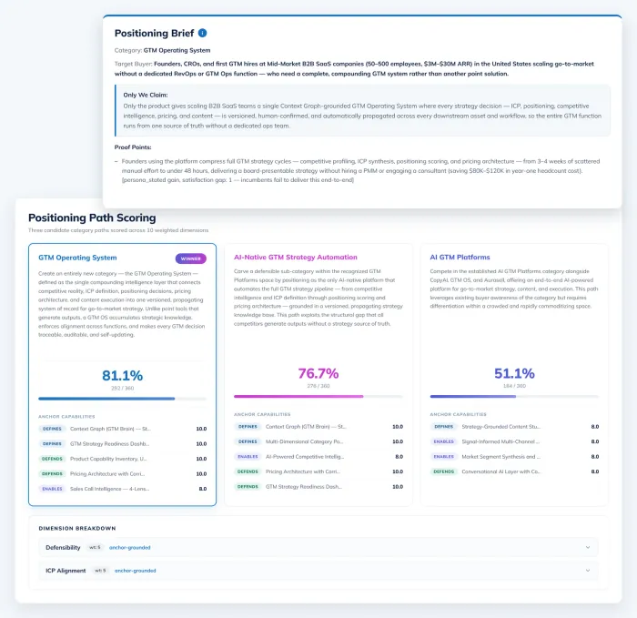 Marketing view showing positioning path scoring across ten weighted dimensions